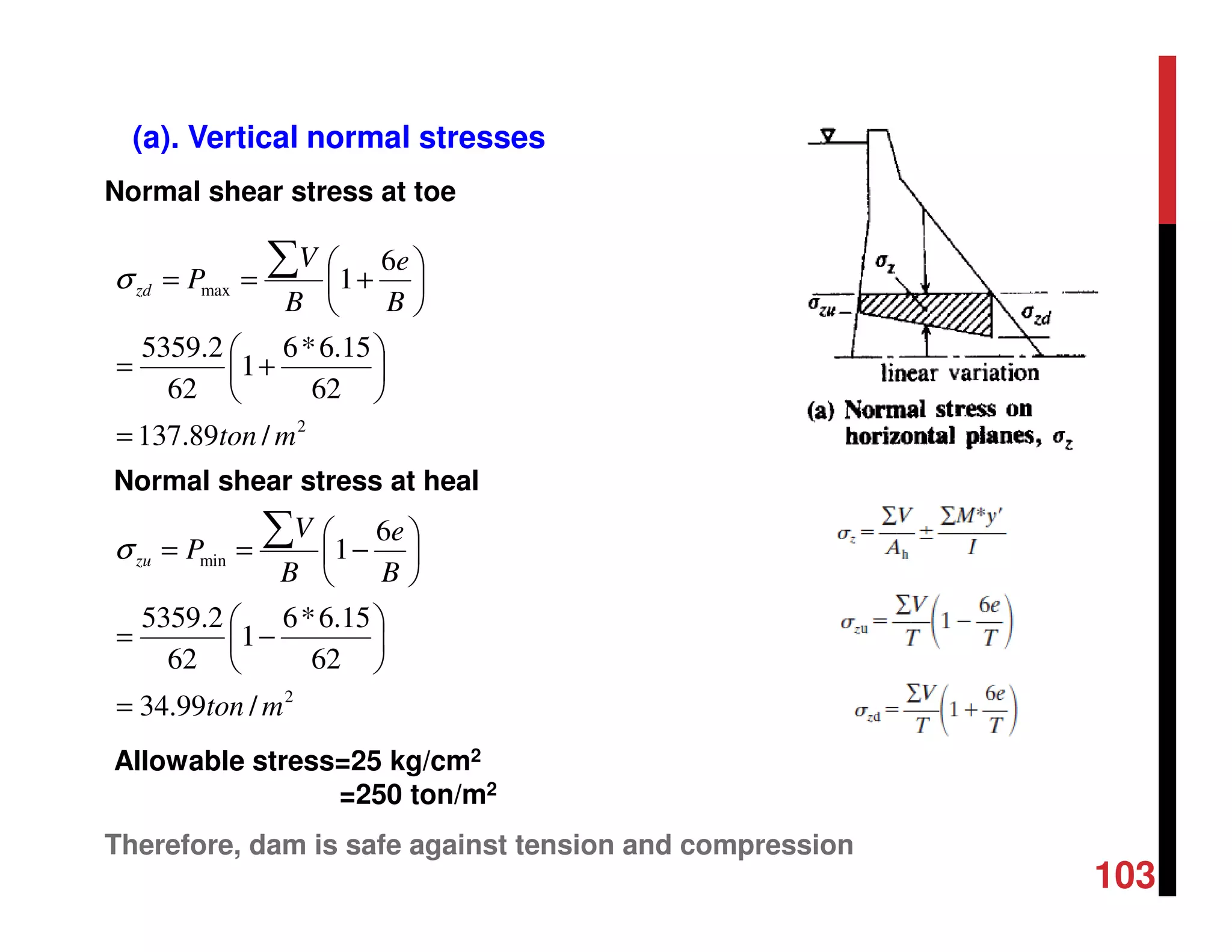 (a). Vertical normal stresses
2
min
2
max
/99.34
62
15.6*6
1
62
2.5359
6
1
/89.137
62
15.6*6
1
62
2.5359
6
1
mton
B
e
B
V
P
mton
B
e
B
V
P
zu
zd
=






−=






−==
=






+=






+==
∑
∑
σ
σ
Normal shear stress at toe
Normal shear stress at heal
Allowable stress=25 kg/cm2
=250 ton/m2
Therefore, dam is safe against tension and compression
103
 