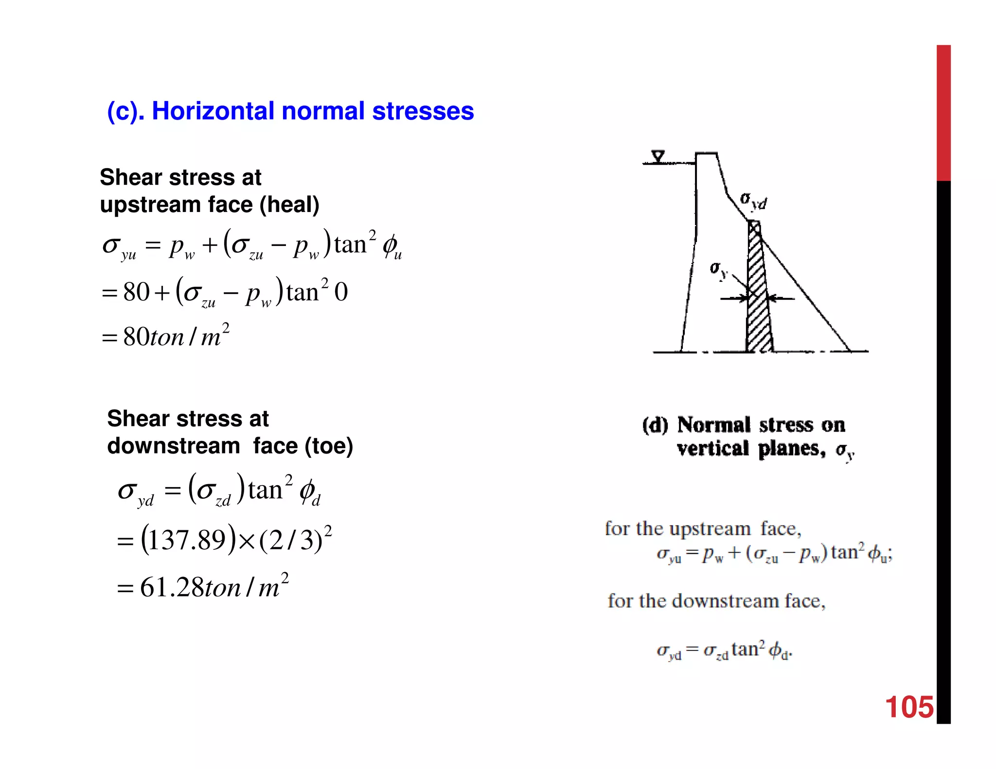 (c). Horizontal normal stresses
( )
( )
2
2
2
/28.61
)3/2(89.137
tan
mton
dzdyd
=
×=
= φσσ
Shear stress at
downstream face (toe)
( )
( )
2
2
2
/80
0tan80
tan
mton
p
pp
wzu
uwzuwyu
=
−+=
−+=
σ
φσσ
Shear stress at
upstream face (heal)
105
 