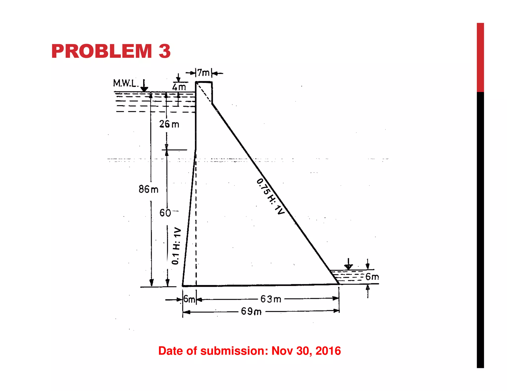 PROBLEM 3
Date of submission: Nov 30, 2016
 