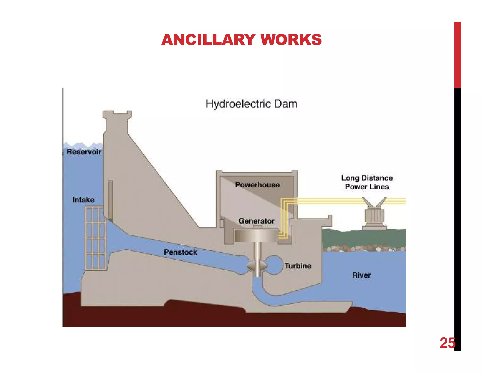 ANCILLARY WORKS
25
 