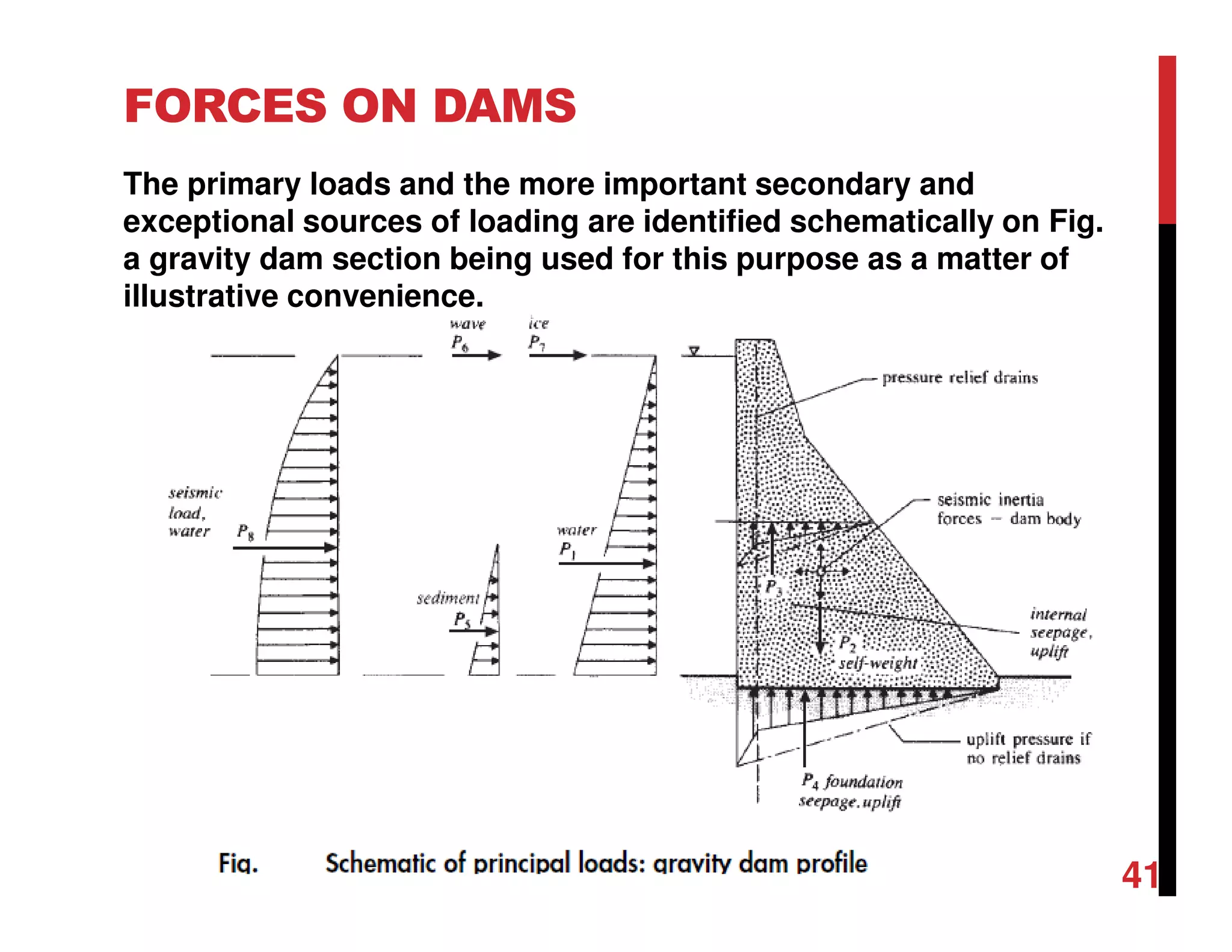 FORCES ON DAMS
The primary loads and the more important secondary and
exceptional sources of loading are identified schematically on Fig.
a gravity dam section being used for this purpose as a matter of
illustrative convenience.
41
 