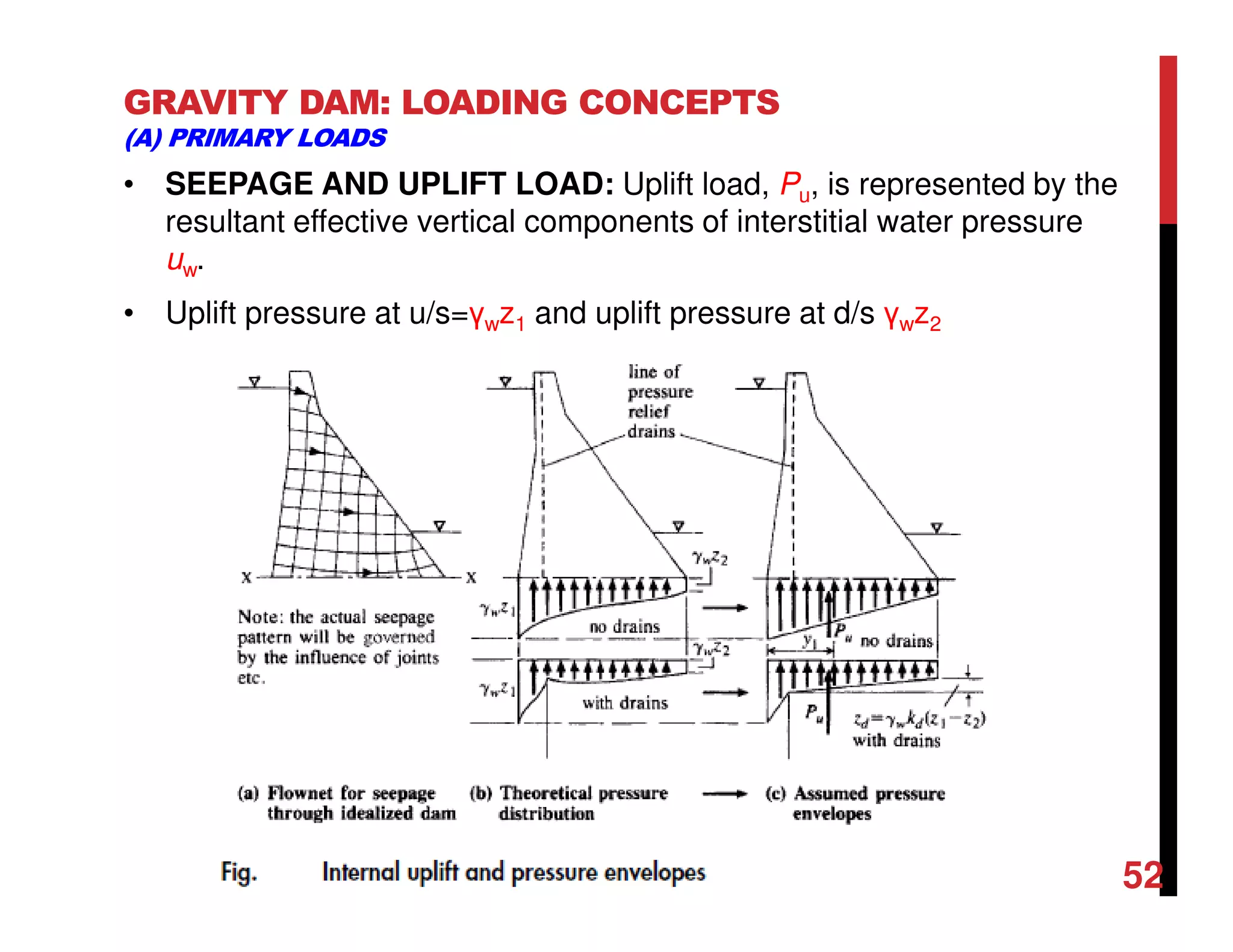 GRAVITY DAM: LOADING CONCEPTS
(A) PRIMARY LOADS
• SEEPAGE AND UPLIFT LOAD: Uplift load, Pu, is represented by the
resultant effective vertical components of interstitial water pressure
uw.
• Uplift pressure at u/s=γwz1 and uplift pressure at d/s γwz2
52
 