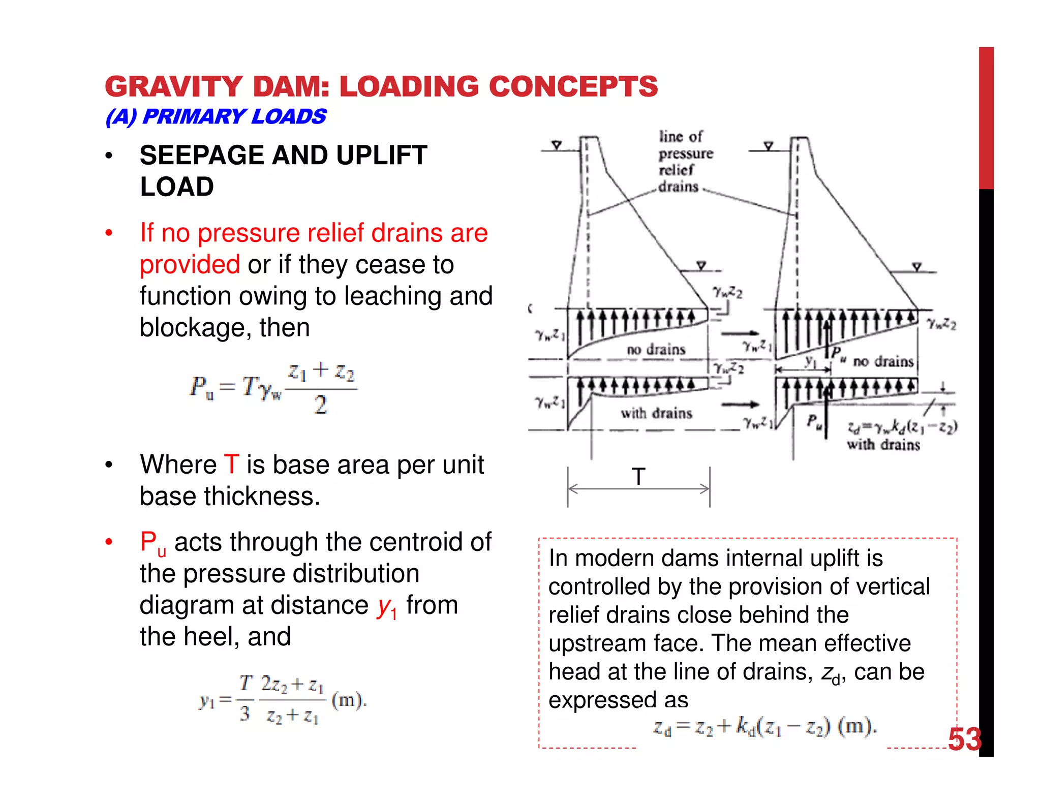 GRAVITY DAM: LOADING CONCEPTS
(A) PRIMARY LOADS
• SEEPAGE AND UPLIFT
LOAD
• If no pressure relief drains are
provided or if they cease to
function owing to leaching and
blockage, then
• Where T is base area per unit
base thickness.
• Pu acts through the centroid of
the pressure distribution
diagram at distance y1 from
the heel, and
T
In modern dams internal uplift is
controlled by the provision of vertical
relief drains close behind the
upstream face. The mean effective
head at the line of drains, zd, can be
expressed as
53
 