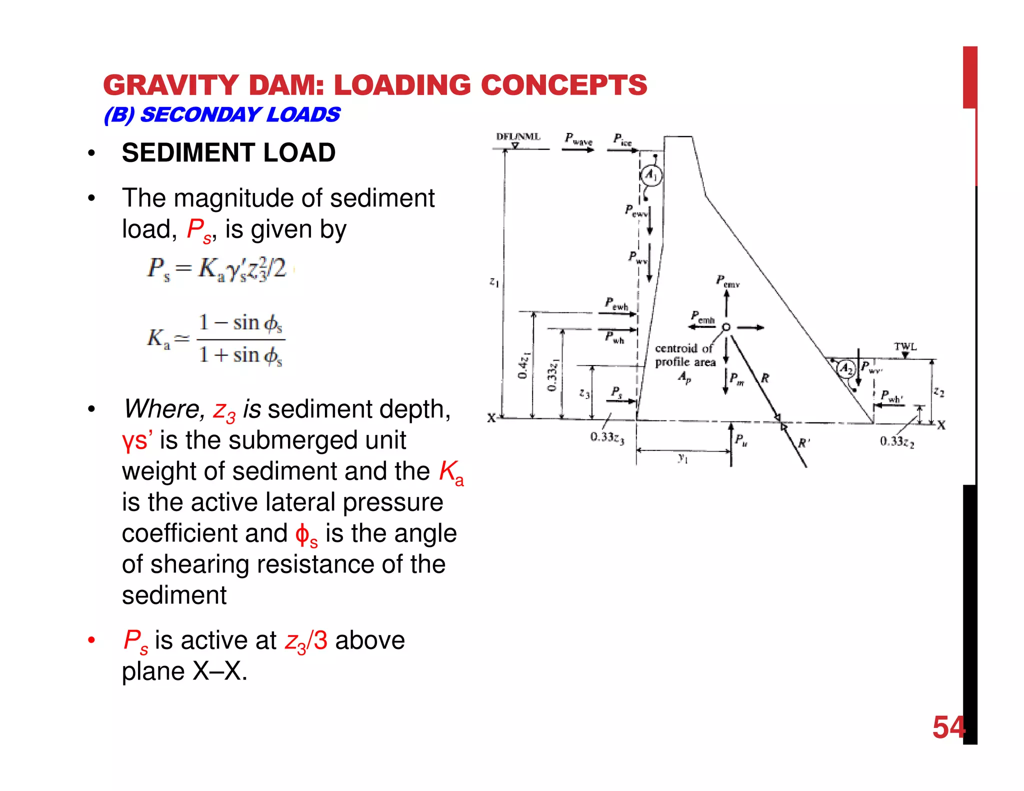 GRAVITY DAM: LOADING CONCEPTS
(B) SECONDAY LOADS
• SEDIMENT LOAD
• The magnitude of sediment
load, Ps, is given by
• Where, z3 is sediment depth,
γs’ is the submerged unit
weight of sediment and the Ka
is the active lateral pressure
coefficient and ϕs is the angle
of shearing resistance of the
sediment
• Ps is active at z3/3 above
plane X–X.
54
 