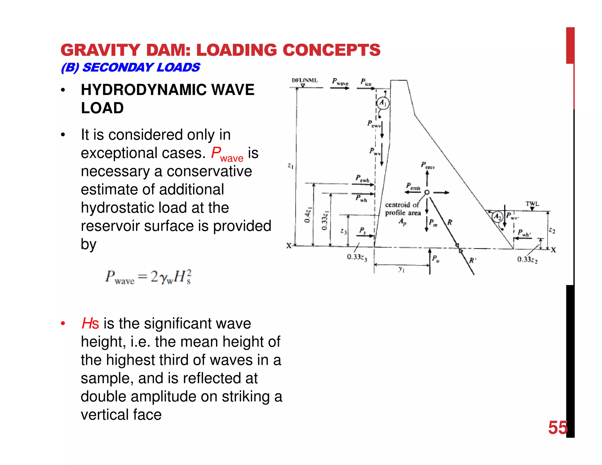 GRAVITY DAM: LOADING CONCEPTS
(B) SECONDAY LOADS
• HYDRODYNAMIC WAVE
LOAD
• It is considered only in
exceptional cases. Pwave is
necessary a conservative
estimate of additional
hydrostatic load at the
reservoir surface is provided
by
• Hs is the significant wave
height, i.e. the mean height of
the highest third of waves in a
sample, and is reflected at
double amplitude on striking a
vertical face
55
 