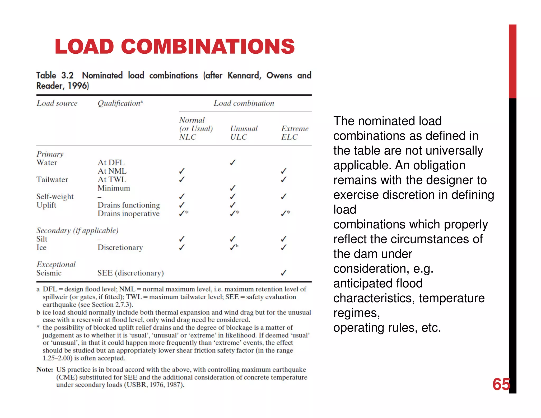 LOAD COMBINATIONS
The nominated load
combinations as defined in
the table are not universally
applicable. An obligation
remains with the designer to
exercise discretion in defining
load
combinations which properly
reflect the circumstances of
the dam under
consideration, e.g.
anticipated flood
characteristics, temperature
regimes,
operating rules, etc.
65
 