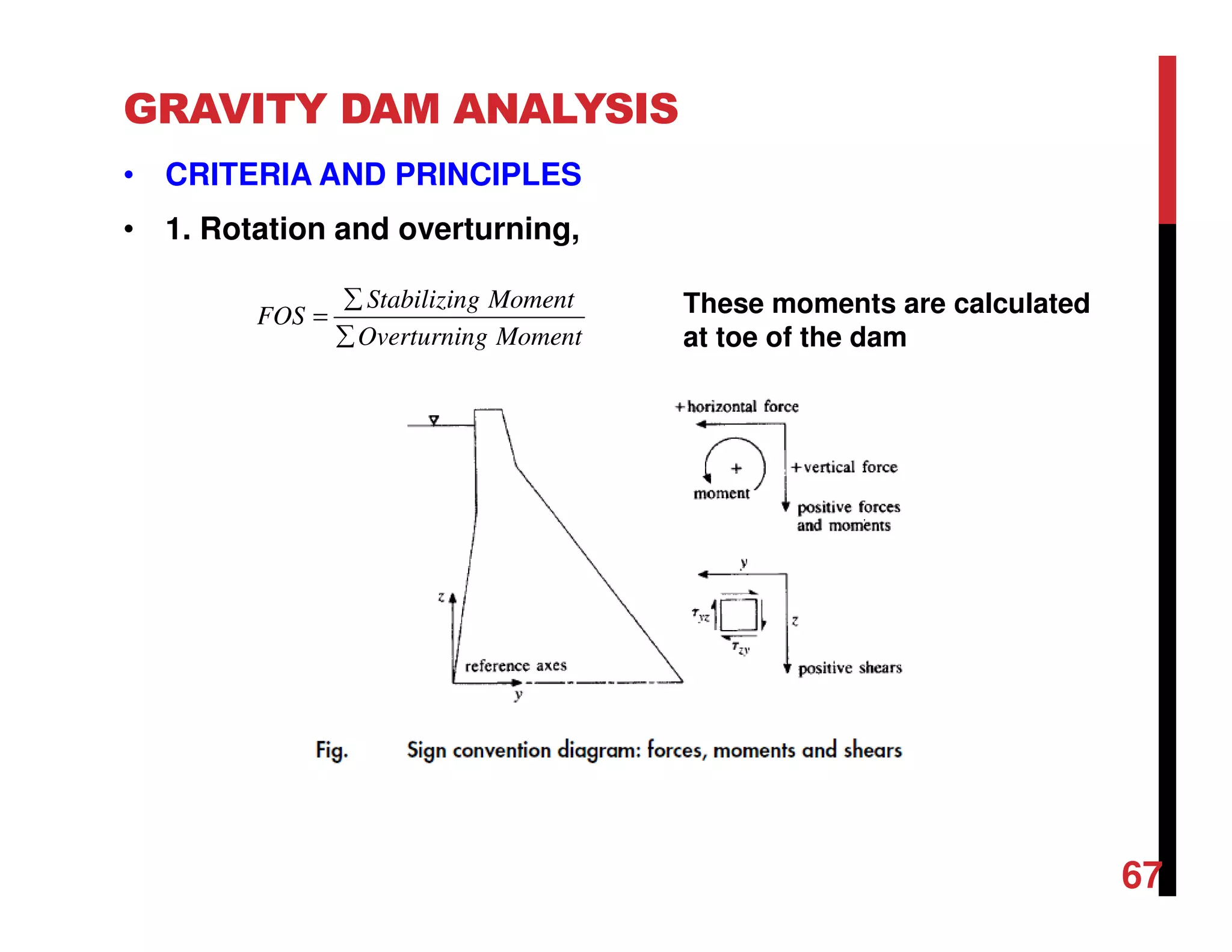 GRAVITY DAM ANALYSIS
• CRITERIA AND PRINCIPLES
• 1. Rotation and overturning,
Stabilizing Moment
FOS
Overturning Moment
∑
=
∑
67
These moments are calculated
at toe of the dam
 