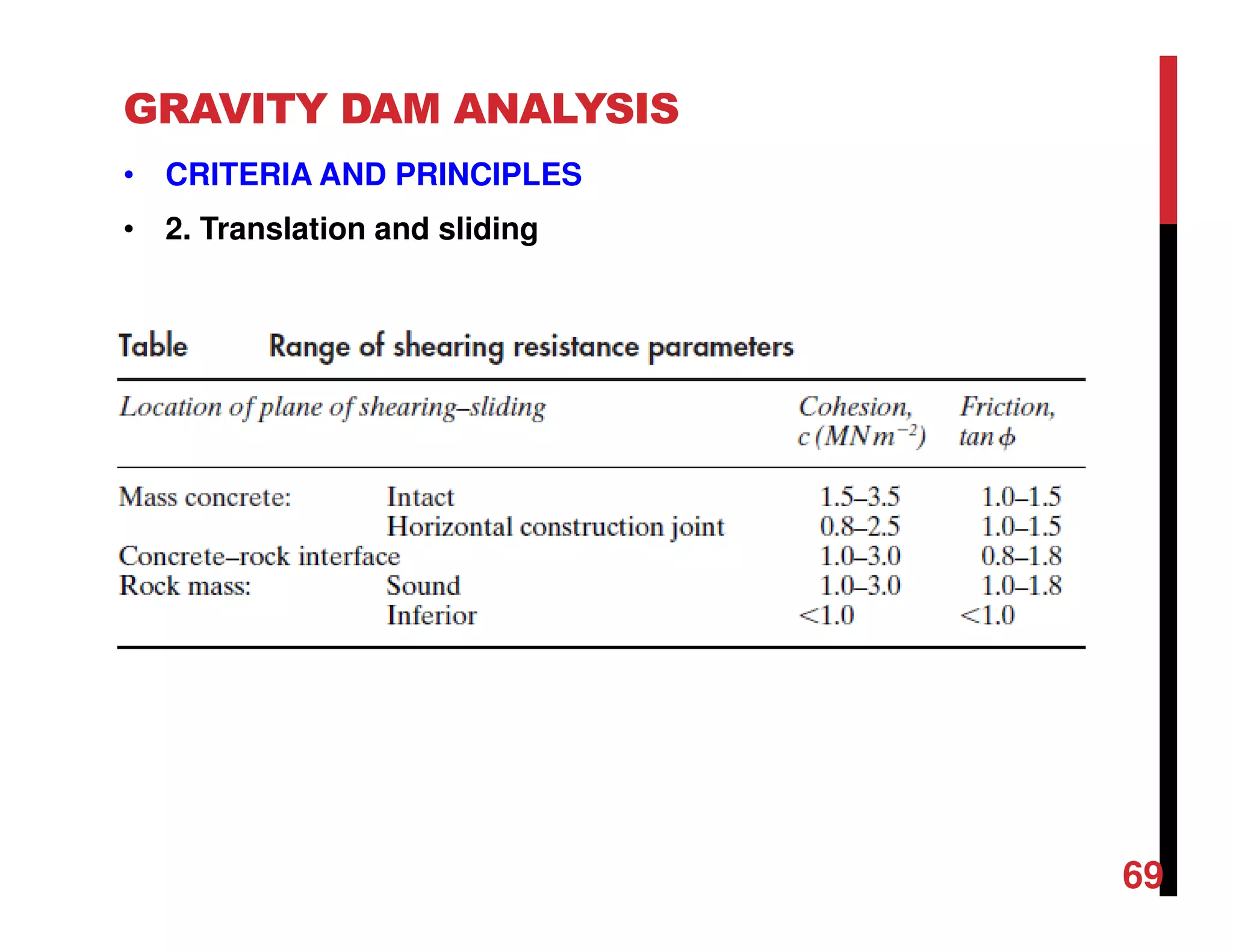 GRAVITY DAM ANALYSIS
• CRITERIA AND PRINCIPLES
• 2. Translation and sliding
69
 