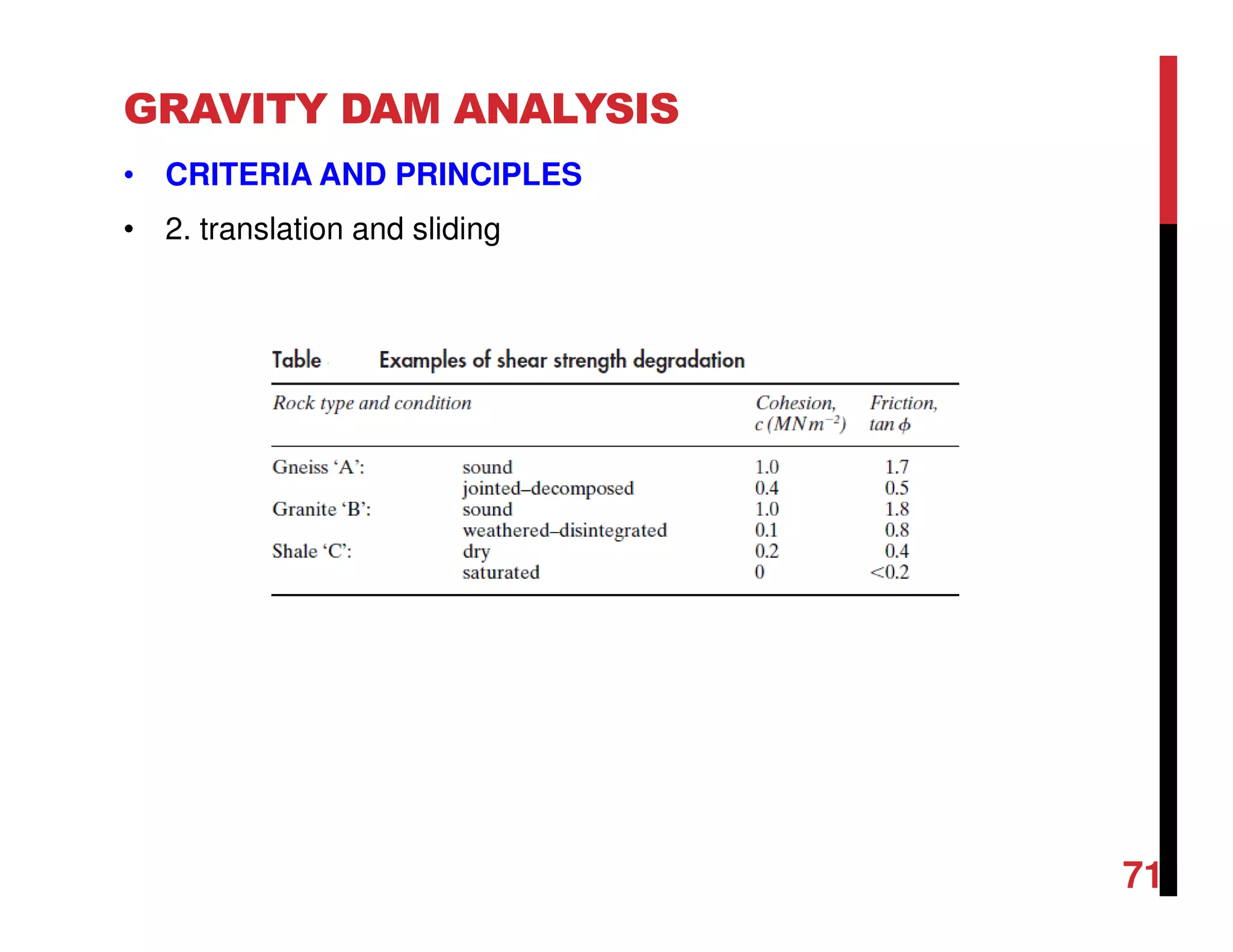 GRAVITY DAM ANALYSIS
• CRITERIA AND PRINCIPLES
• 2. translation and sliding
71
 