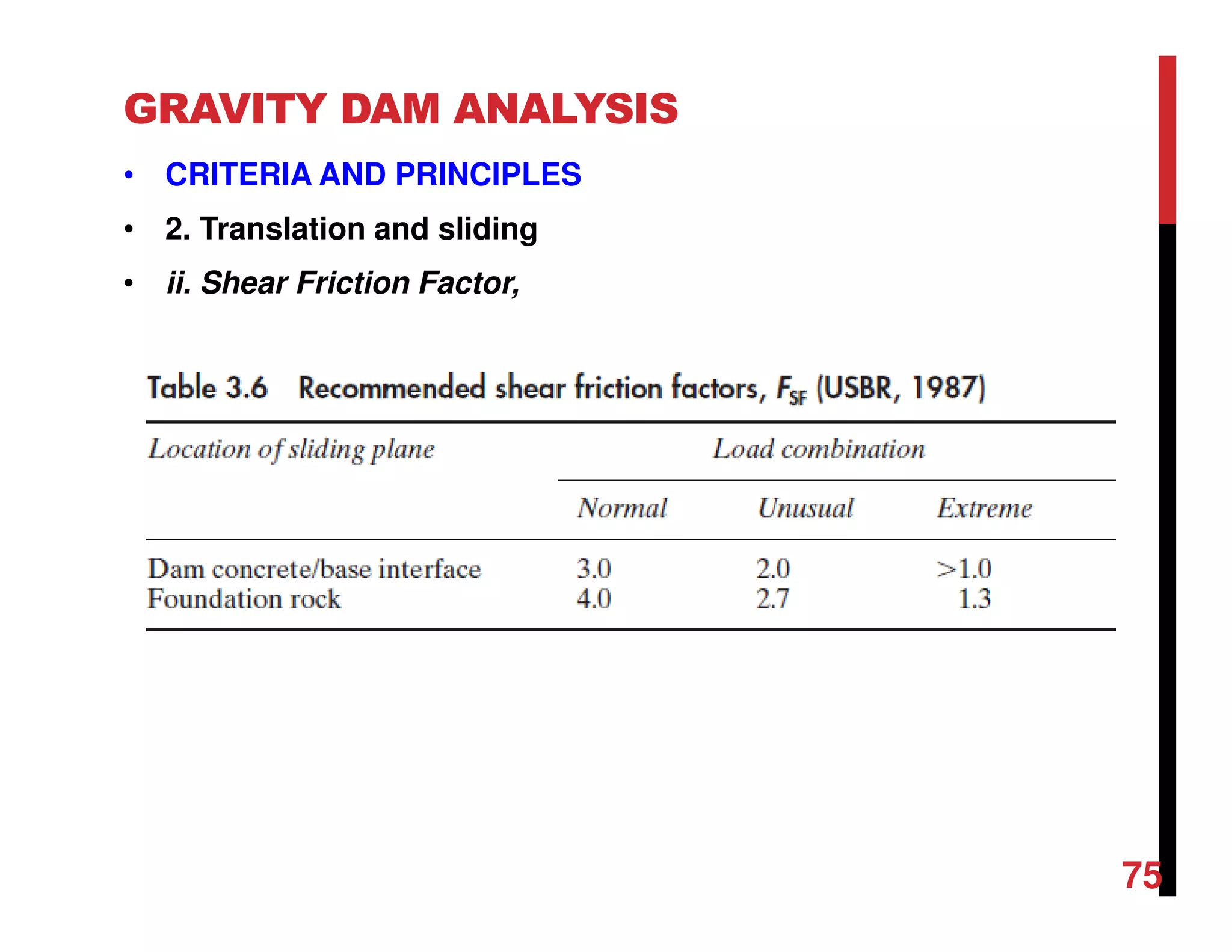 GRAVITY DAM ANALYSIS
• CRITERIA AND PRINCIPLES
• 2. Translation and sliding
• ii. Shear Friction Factor,
75
 