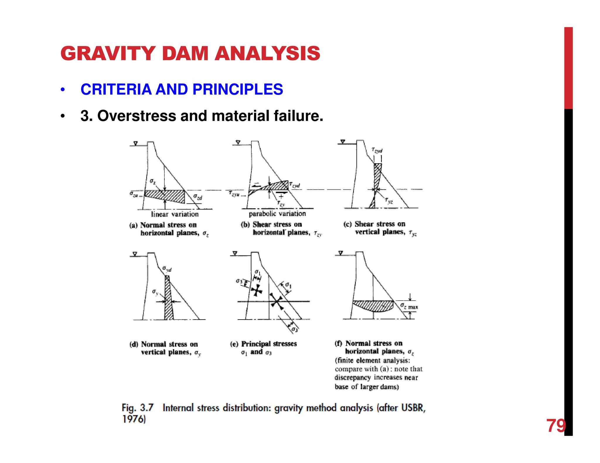 GRAVITY DAM ANALYSIS
• CRITERIA AND PRINCIPLES
• 3. Overstress and material failure.
79
 