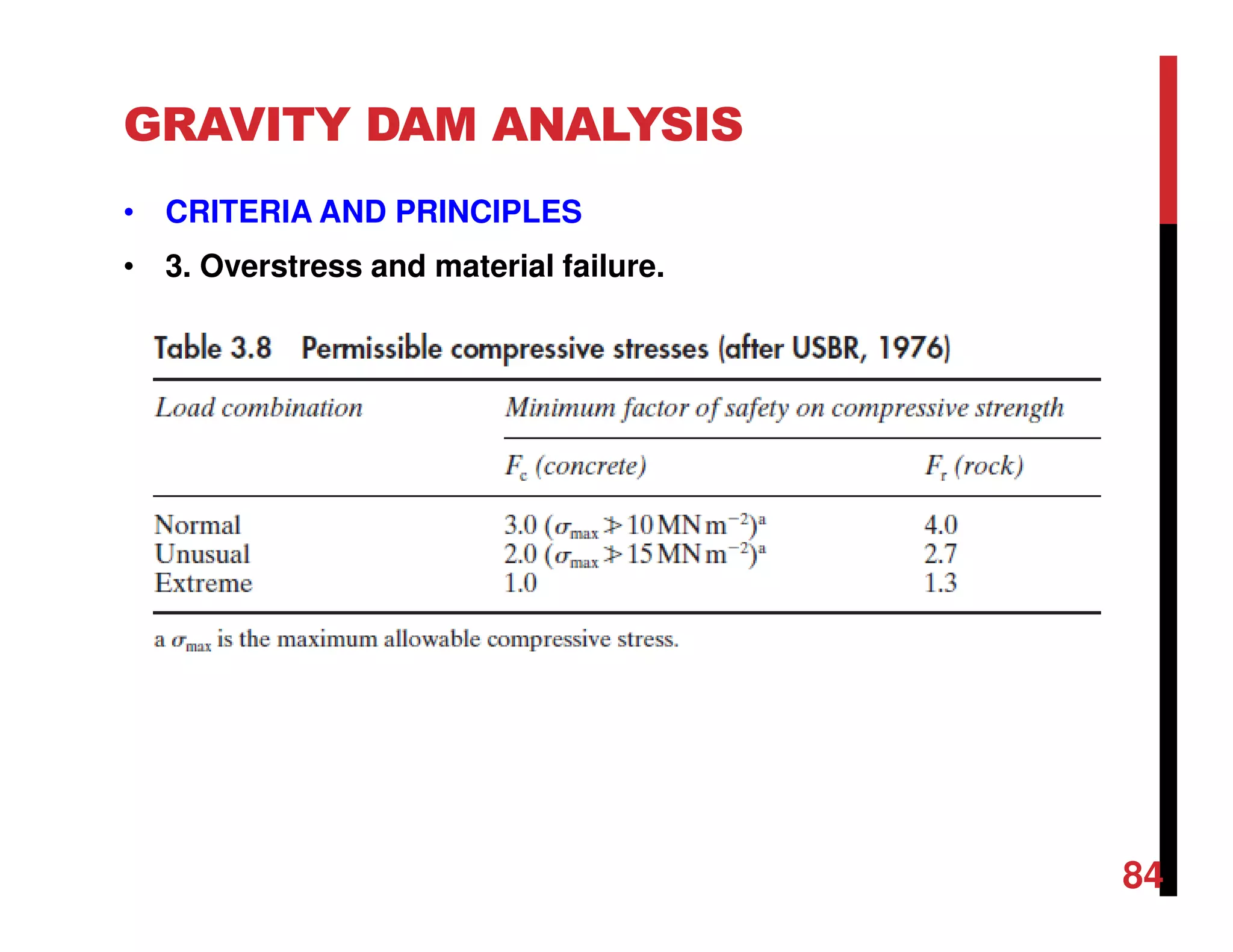 GRAVITY DAM ANALYSIS
• CRITERIA AND PRINCIPLES
• 3. Overstress and material failure.
84
 