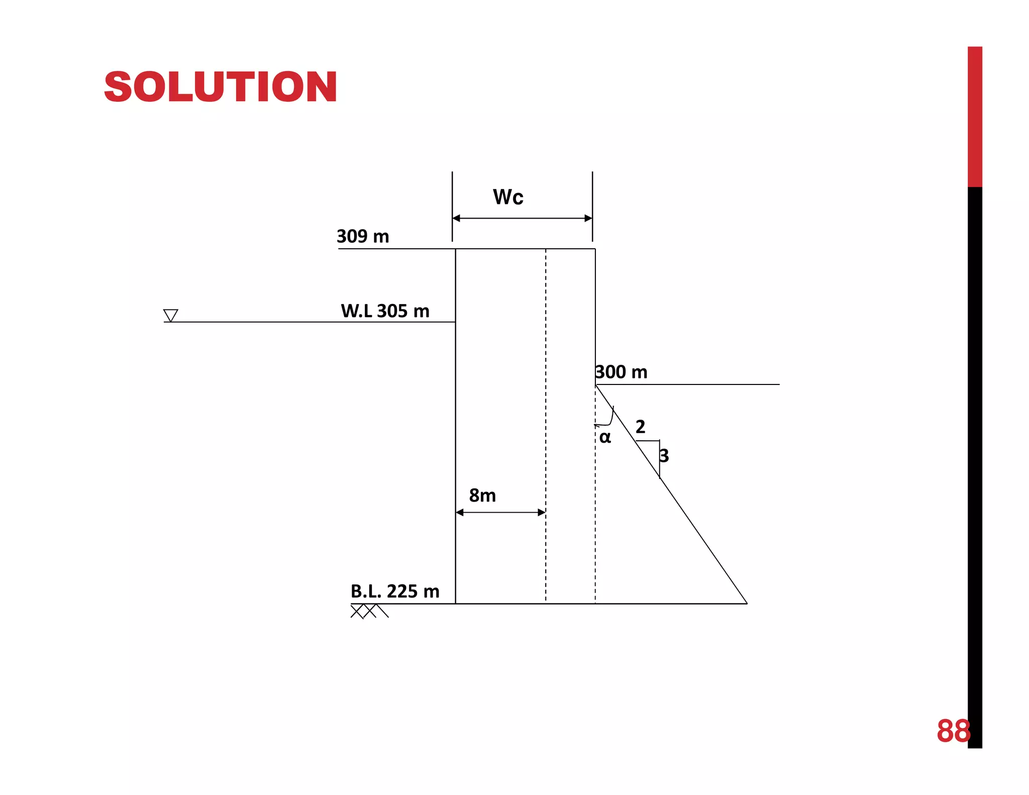 SOLUTION
8m
α
309 m
300 m
W.L 305 m
2
3
B.L. 225 m
Wc
88
 