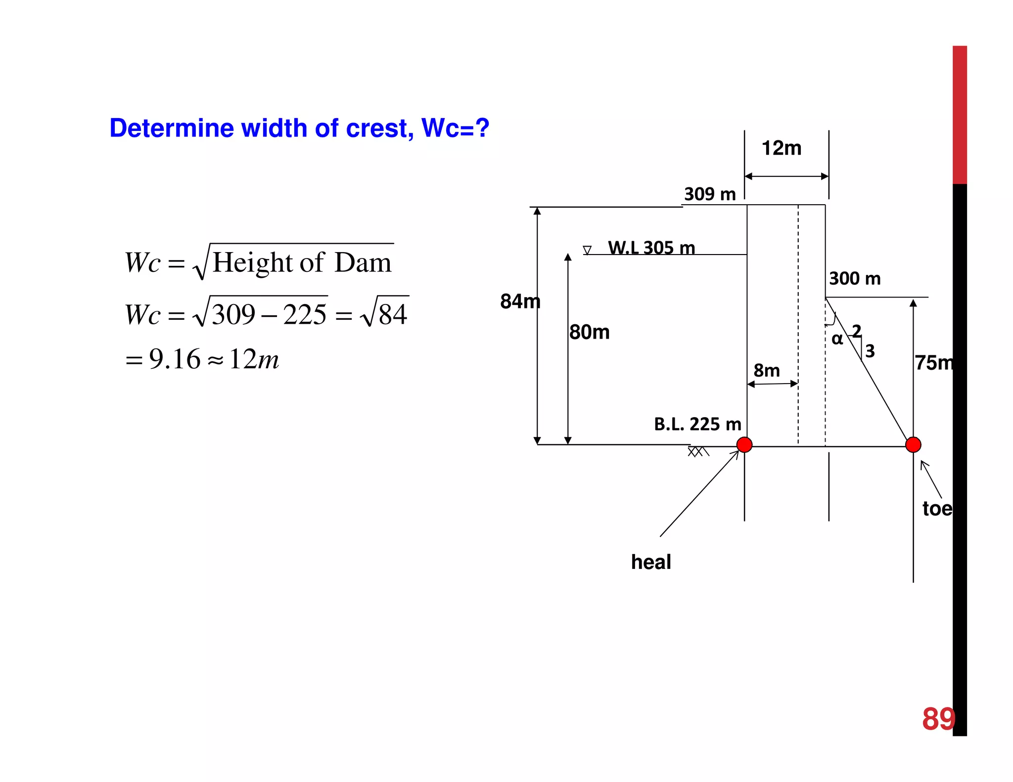 8m
α
309 m
300 m
W.L 305 m
2
3
B.L. 225 m
Determine width of crest, Wc=?
m
Wc
Wc
1216.9
84225309
DamofHeight
≈=
=−=
=
80m
84m
75m
12m
heal
toe
89
 