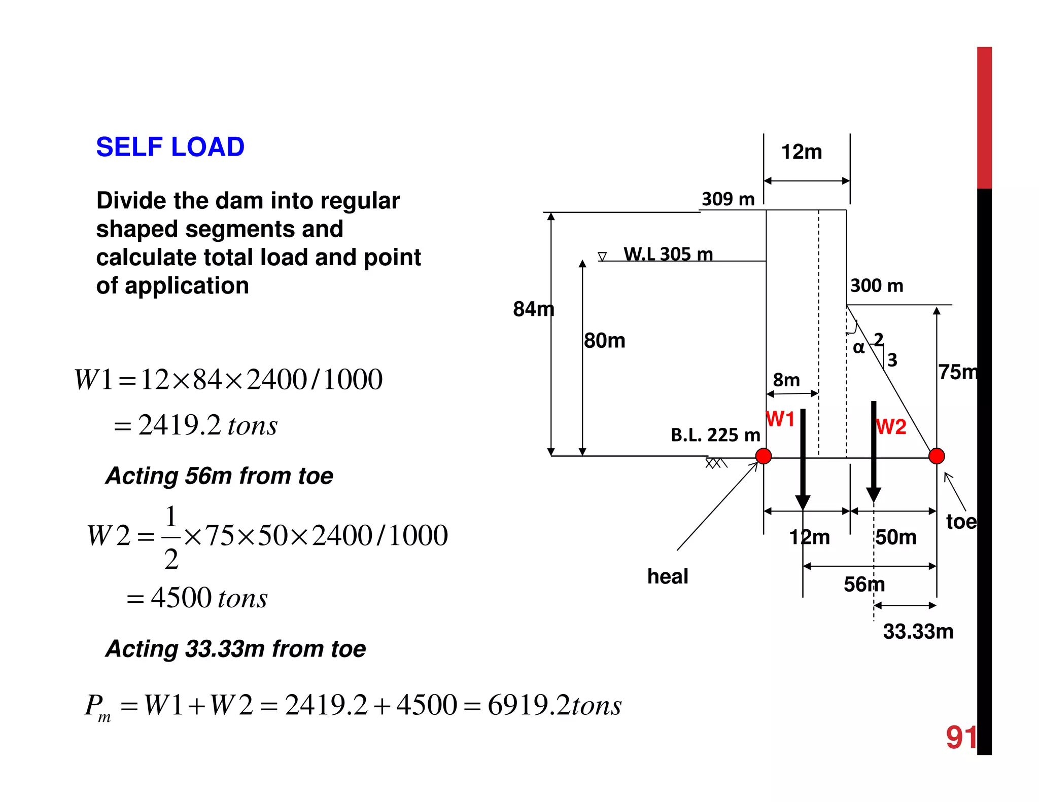 8m
α
309 m
300 m
W.L 305 m
2
3
B.L. 225 m
SELF LOAD
80m
84m
75m
50m12m
W1 W2tons
W
2.2419
1000/240084121
=
××=
12m
56mheal
toe
Acting 56m from toe
tons
W
4500
1000/24005075
2
1
2
=
×××=
Acting 33.33m from toe
50m
33.33m
Divide the dam into regular
shaped segments and
calculate total load and point
of application
tonsWWPm 2.691945002.241921 =+=+=
91
 