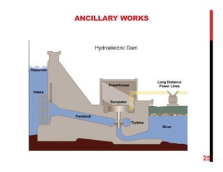 Chapter 6 concrete dam engineering with examples | PDF