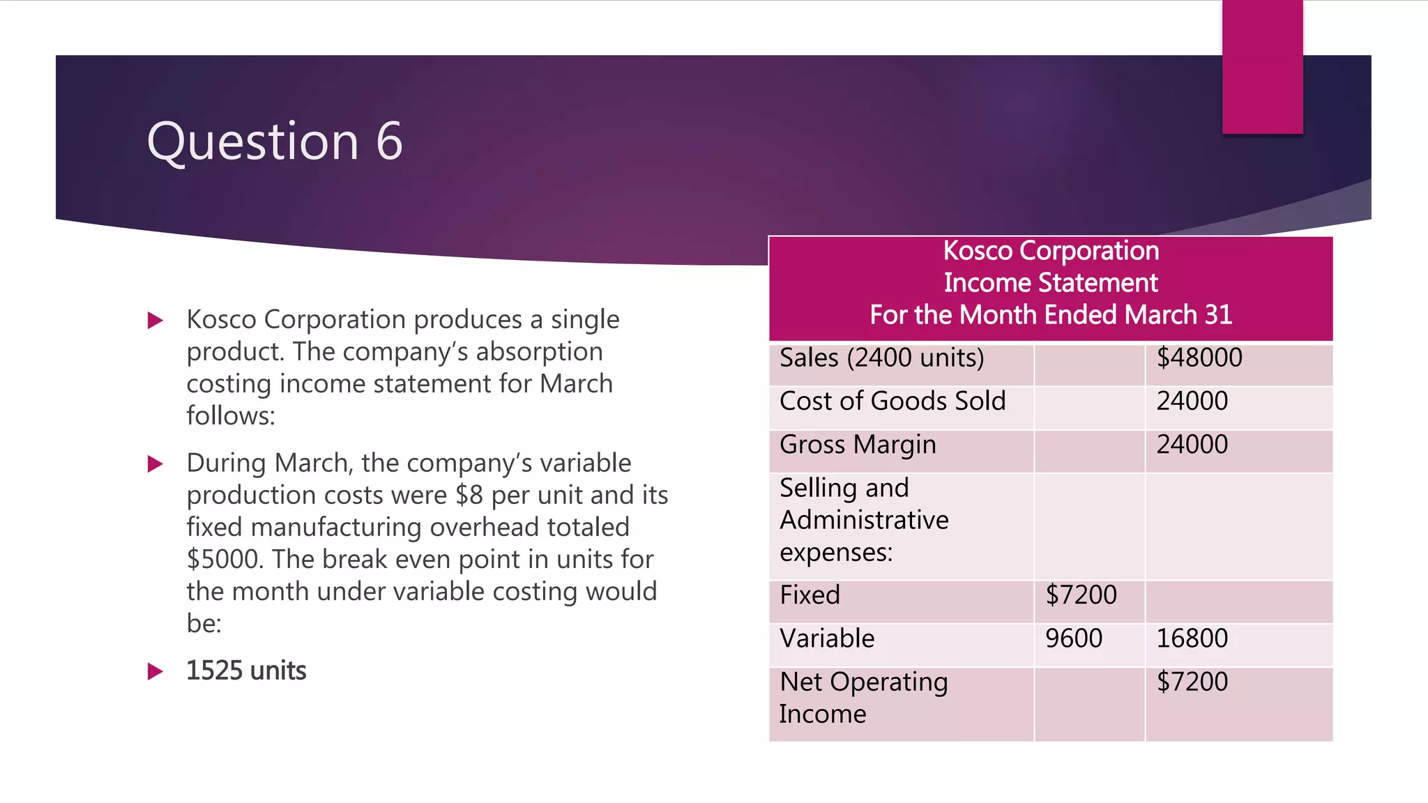 Question 6
 Kosco Corporation produces a single
product. The company’s absorption
costing income statement for March
follows:
 During March, the company’s variable
production costs were $8 per unit and its
fixed manufacturing overhead totaled
$5000. The break even point in units for
the month under variable costing would
be:
 1525 units
Kosco Corporation
Income Statement
For the Month Ended March 31
Sales (2400 units) $48000
Cost of Goods Sold 24000
Gross Margin 24000
Selling and
Administrative
expenses:
Fixed $7200
Variable 9600 16800
Net Operating
Income
$7200
 