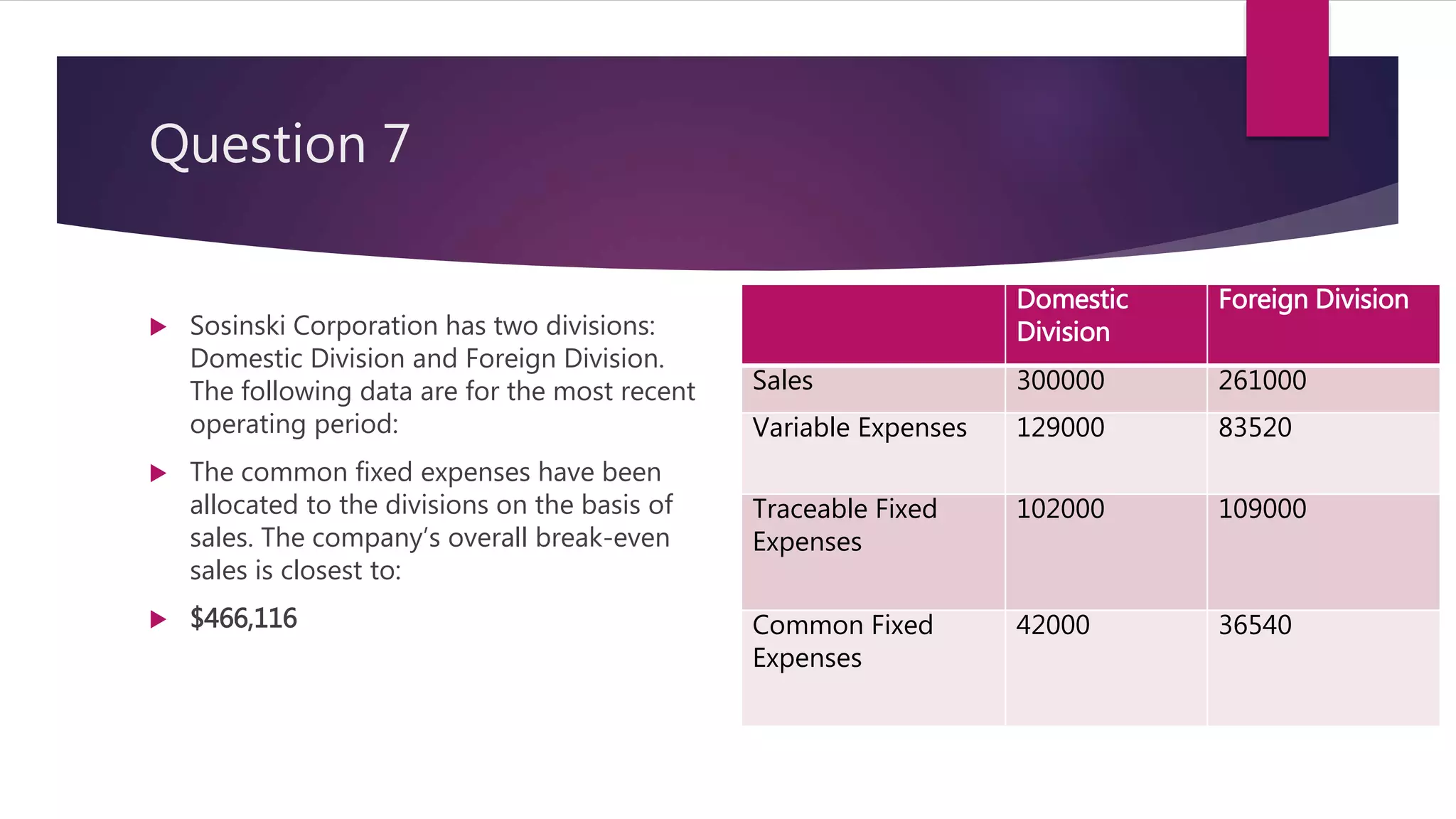 Question 7
 Sosinski Corporation has two divisions:
Domestic Division and Foreign Division.
The following data are for the most recent
operating period:
 The common fixed expenses have been
allocated to the divisions on the basis of
sales. The company’s overall break-even
sales is closest to:
 $466,116
Domestic
Division
Foreign Division
Sales 300000 261000
Variable Expenses 129000 83520
Traceable Fixed
Expenses
102000 109000
Common Fixed
Expenses
42000 36540
 