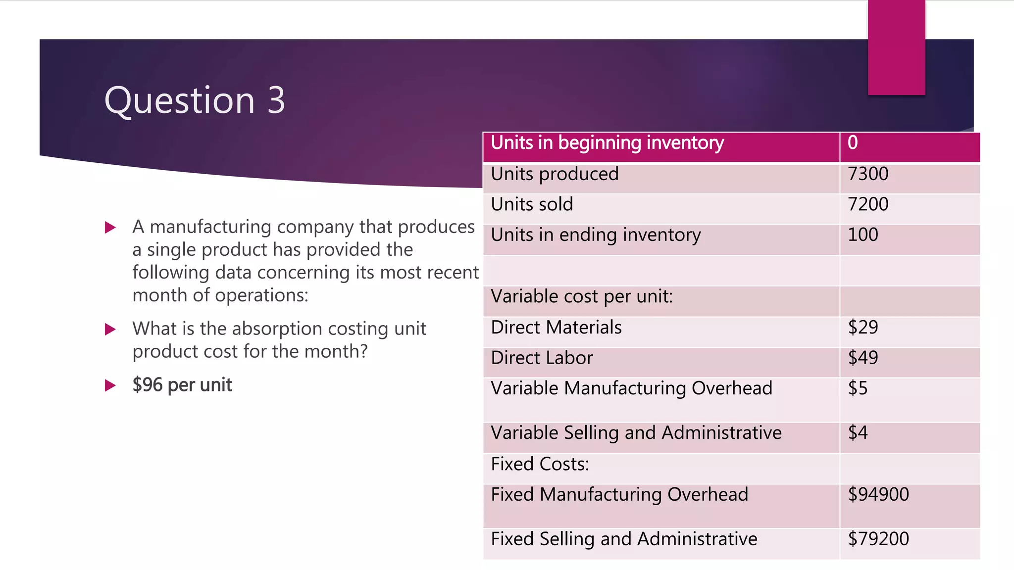 Question 3
 A manufacturing company that produces
a single product has provided the
following data concerning its most recent
month of operations:
 What is the absorption costing unit
product cost for the month?
 $96 per unit
Units in beginning inventory 0
Units produced 7300
Units sold 7200
Units in ending inventory 100
Variable cost per unit:
Direct Materials $29
Direct Labor $49
Variable Manufacturing Overhead $5
Variable Selling and Administrative $4
Fixed Costs:
Fixed Manufacturing Overhead $94900
Fixed Selling and Administrative $79200
 