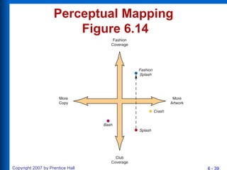Perceptual Mapping  Figure 6.14 
