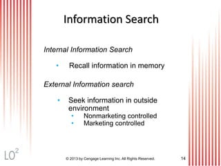 © 2013 by Cengage Learning Inc. All Rights Reserved. 14
Information Search
Internal Information Search
• Recall information in memory
External Information search
• Seek information in outside
environment
• Nonmarketing controlled
• Marketing controlled
2
 