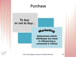 © 2013 by Cengage Learning Inc. All Rights Reserved. 18
Purchase
To buy
or not to buy...
Determines which
Attributes are most
in influencing a
consumer’s choice
2
 