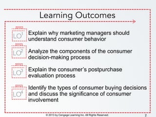 Explain why marketing managers should
understand consumer behavior
Analyze the components of the consumer
decision-making process
Explain the consumer’s postpurchase
evaluation process
Identify the types of consumer buying decisions
and discuss the significance of consumer
involvement
© 2013 by Cengage Learning Inc. All Rights Reserved. 2
1
2
3
4
 