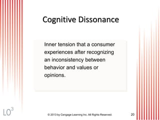 © 2013 by Cengage Learning Inc. All Rights Reserved. 20
Cognitive Dissonance
Inner tension that a consumer
experiences after recognizing
an inconsistency between
behavior and values or
opinions.
3
 