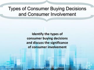 Identify the types of
consumer buying decisions
and discuss the significance
of consumer involvement
© 2013 by Cengage Learning Inc. All Rights Reserved.22
Types of Consumer Buying Decisions
and Consumer Involvement
4
 