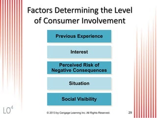 © 2013 by Cengage Learning Inc. All Rights Reserved. 29
Factors Determining the Level
of Consumer Involvement
Situation
Social Visibility
Interest
Perceived Risk of
Negative Consequences
Previous Experience
4
 