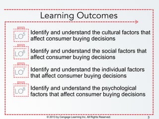 Identify and understand the cultural factors that
affect consumer buying decisions
Identify and understand the social factors that
affect consumer buying decisions
Identify and understand the individual factors
that affect consumer buying decisions
Identify and understand the psychological
factors that affect consumer buying decisions
© 2013 by Cengage Learning Inc. All Rights Reserved. 3
5
6
7
8
 