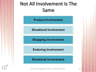 Not All Involvement Is The
Same
© 2013 by Cengage Learning Inc. All Rights Reserved. 30
Enduring Involvement
Emotional Involvement
Situational Involvement
Shopping Involvement
Product Involvement
4
 