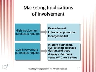 © 2013 by Cengage Learning Inc. All Rights Reserved. 31
Marketing Implications
of Involvement
High-involvement
purchases require:
Extensive and
Informative promotion
to target market
Low-involvement
purchases require:
In-store promotion,
eye-catching package
design, and good
displays. Coupons,
cents-off, 2-for-1 offers
4
 