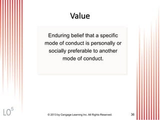 © 2013 by Cengage Learning Inc. All Rights Reserved. 36
Value
Enduring belief that a specific
mode of conduct is personally or
socially preferable to another
mode of conduct.
5
 