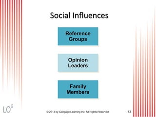 © 2013 by Cengage Learning Inc. All Rights Reserved. 43
Social Influences
Reference
Groups
Opinion
Leaders
Family
Members
6
 
