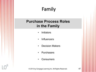 © 2013 by Cengage Learning Inc. All Rights Reserved. 47
Family
• Initiators
• Influencers
• Decision Makers
• Purchasers
• Consumers
Purchase Process Roles
in the Family
6
 