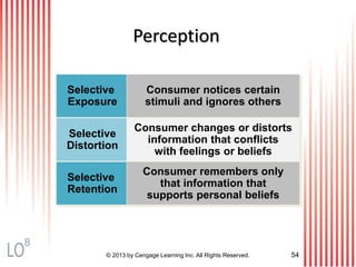Perception
Selective
Exposure
Selective
Distortion
Selective
Retention
Consumer notices certain
stimuli and ignores others
Consumer changes or distorts
information that conflicts
with feelings or beliefs
Consumer remembers only
that information that
supports personal beliefs
© 2013 by Cengage Learning Inc. All Rights Reserved. 54
8
 