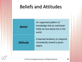 Belief
Attitude
An organized pattern of
knowledge that an individual
holds as true about his or her
world.
A learned tendency to respond
consistently toward a given
object.
Beliefs and Attitudes
© 2013 by Cengage Learning Inc. All Rights Reserved. 58
8
 