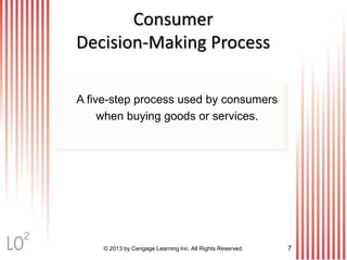 © 2013 by Cengage Learning Inc. All Rights Reserved. 7
Consumer
Decision-Making Process
A five-step process used by consumers
when buying goods or services.
2
 