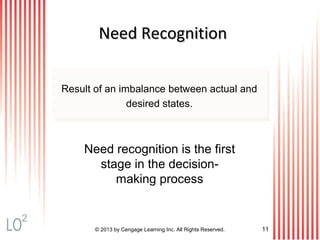 © 2013 by Cengage Learning Inc. All Rights Reserved. 11
Need RecognitionNeed Recognition
Result of an imbalance between actual and
desired states.
Need recognition is the first
stage in the decision-
making process
2
 