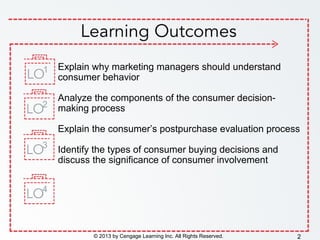 Explain why marketing managers should understand
consumer behavior
Analyze the components of the consumer decision-
making process
Explain the consumer’s postpurchase evaluation process
Identify the types of consumer buying decisions and
discuss the significance of consumer involvement
© 2013 by Cengage Learning Inc. All Rights Reserved. 2
1
2
3
4
 