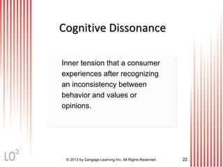© 2013 by Cengage Learning Inc. All Rights Reserved. 22
Cognitive DissonanceCognitive Dissonance
Inner tension that a consumer
experiences after recognizing
an inconsistency between
behavior and values or
opinions.
3
 