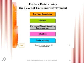 © 2013 by Cengage Learning Inc. All Rights Reserved. 31
 