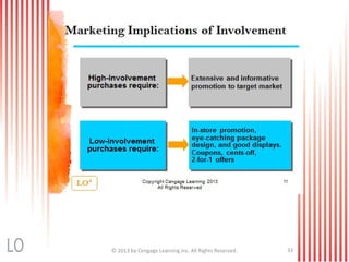 © 2013 by Cengage Learning Inc. All Rights Reserved. 33
 