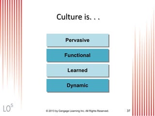 © 2013 by Cengage Learning Inc. All Rights Reserved. 37
Culture is. . .Culture is. . .
LearnedLearned
FunctionalFunctional
PervasivePervasive
DynamicDynamic
5
 