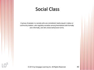 © 2013 by Cengage Learning Inc. All Rights Reserved. 40
Social ClassSocial Class
A group of people in a society who are considered nearly equal in status or
community esteem, who regularly socialize among themselves both formally
and informally, and who share behavioral norms.
5
 