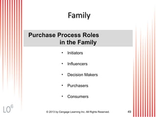 © 2013 by Cengage Learning Inc. All Rights Reserved. 49
FamilyFamily
• Initiators
• Influencers
• Decision Makers
• Purchasers
• Consumers
Purchase Process Roles
in the Family
6
 