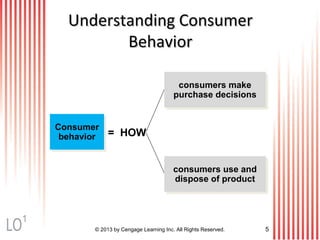 © 2013 by Cengage Learning Inc. All Rights Reserved. 5
Understanding ConsumerUnderstanding Consumer
BehaviorBehavior
Consumer
behavior
Consumer
behavior
consumers make
purchase decisions
consumers make
purchase decisions
consumers use and
dispose of product
consumers use and
dispose of product
= HOW
1
 