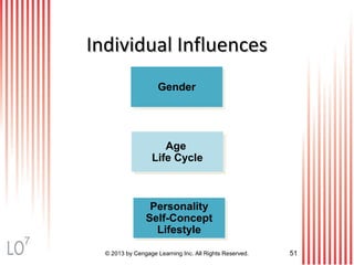 Individual InfluencesIndividual Influences
GenderGender
Age
Life Cycle
Age
Life Cycle
Personality
Self-Concept
Lifestyle
Personality
Self-Concept
Lifestyle
© 2013 by Cengage Learning Inc. All Rights Reserved. 51
7
 