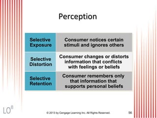 PerceptionPerception
Selective
Exposure
Selective
Exposure
Selective
Distortion
Selective
Distortion
Selective
Retention
Selective
Retention
Consumer notices certain
stimuli and ignores others
Consumer notices certain
stimuli and ignores others
Consumer changes or distorts
information that conflicts
with feelings or beliefs
Consumer changes or distorts
information that conflicts
with feelings or beliefs
Consumer remembers only
that information that
supports personal beliefs
Consumer remembers only
that information that
supports personal beliefs
© 2013 by Cengage Learning Inc. All Rights Reserved. 56
8
 